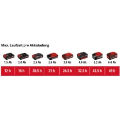 Einhell Power X-Change Akku-Radio TC-RA 18 Li BT Solo -Heimwerkzeuge 1492 2171 4006825651492 08