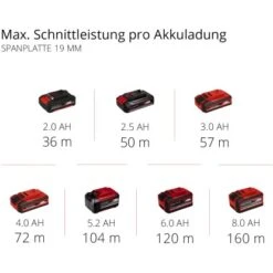 Einhell Power X-Change Akku-Mini Handkreisssäge TE-CS 18/89 Li Solo 21 Einhell Power X-Change Akku-Mini Handkreisssäge TE-CS 18/89 Li Solo -Heimwerkzeuge 4006825646184 2171 11