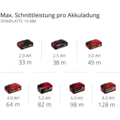 Einhell Power X-Change Akku-Handkreissäge TE-CS 18/165-1 Li Solo 21 Einhell Power X-Change Akku-Handkreissäge TE-CS 18/165-1 Li Solo -Heimwerkzeuge 4006825647556 2171 11