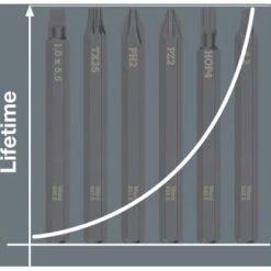 Wera Kraftform Kompakt 900 Set 1 19-teilig -Heimwerkzeuge 4013288222176 2110 AI 04