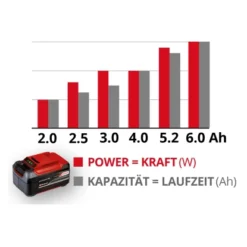 Einhell Power X-Change Starter-Kit 2x 18 V (3 Ah) Und Ladegerät -Heimwerkzeuge 834401 2171 8344012 4