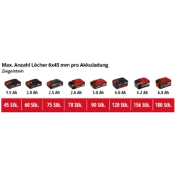 Einhell Schlagbohrmaschine Power X-Change TC-ID 18 Li Inkl. Tiefenanschlag 15 Einhell Schlagbohrmaschine Power X-Change TC-ID 18 Li Inkl. Tiefenanschlag -Heimwerkzeuge 871317 2171 8713174 08