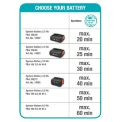 Gardena Akku-Rasenmäher HandyMower 22/18 V P4A Solo -Heimwerkzeuge VJ039549